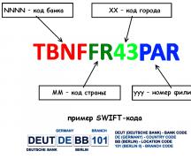 Что такое IBAN код и для чего он нужен?
