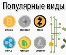 Какие бывают виды криптовалют: обзор рынка криптовалют