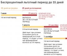 Банкоматы-партнеры юникредит банка без комиссии