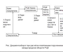 Платежное поручение Расчеты платежными поручениями по