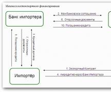 Банковские гарантии по экспортным операциям