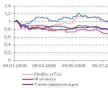 Российская Торговая Система (РТС, RTS): история, организация торговли РТС, рынки, фондовый индекс РТС Фондовый рынок ртс